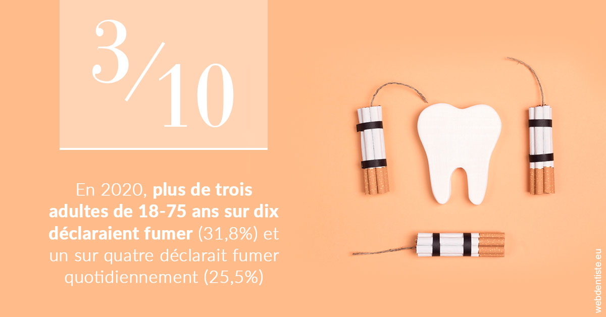 https://www.dentiste-pineau.fr/le tabac en chiffres 2
