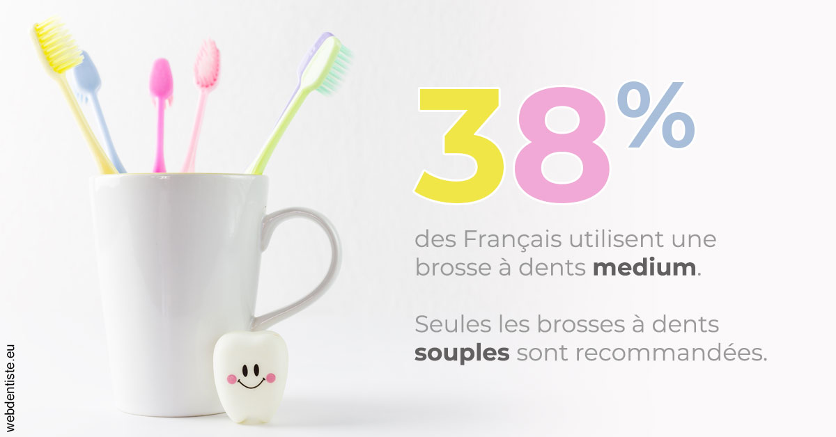 https://www.dentiste-pineau.fr/Brosse à dents medium 1