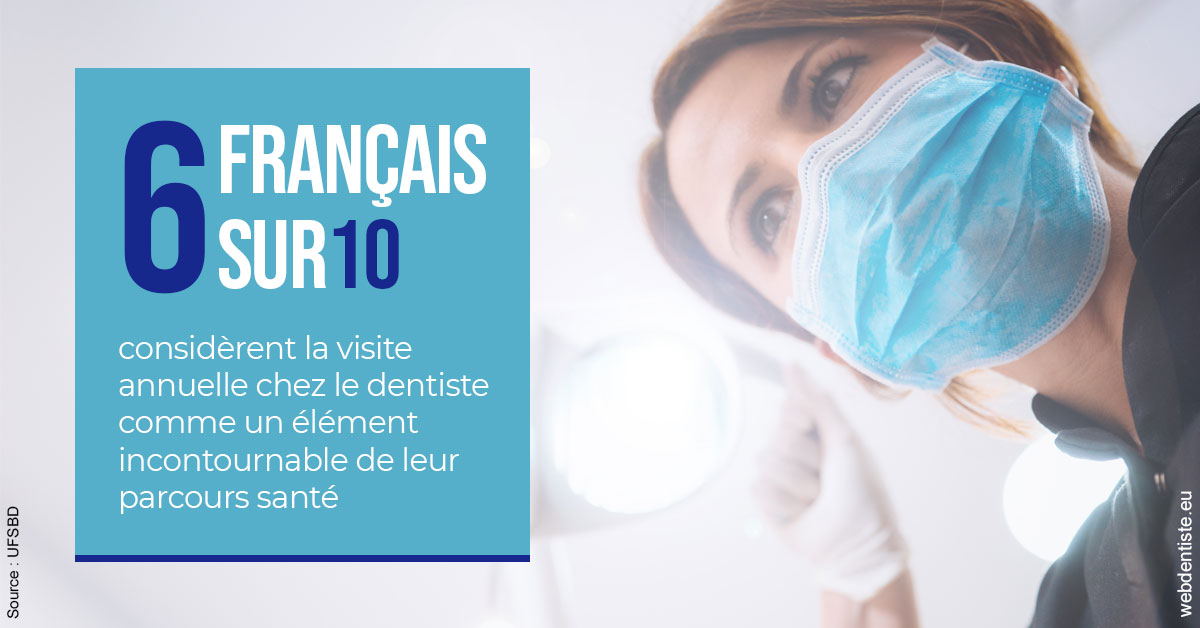 https://www.dentiste-pineau.fr/Visite annuelle 2
