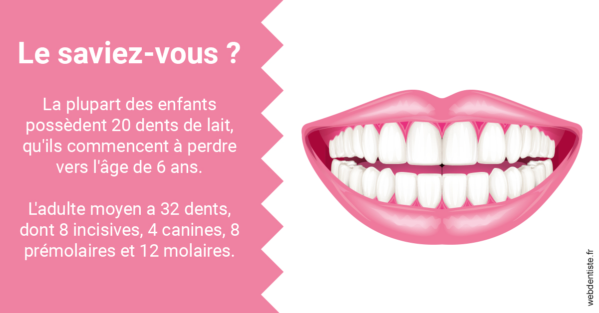 https://www.dentiste-pineau.fr/Dents de lait 2