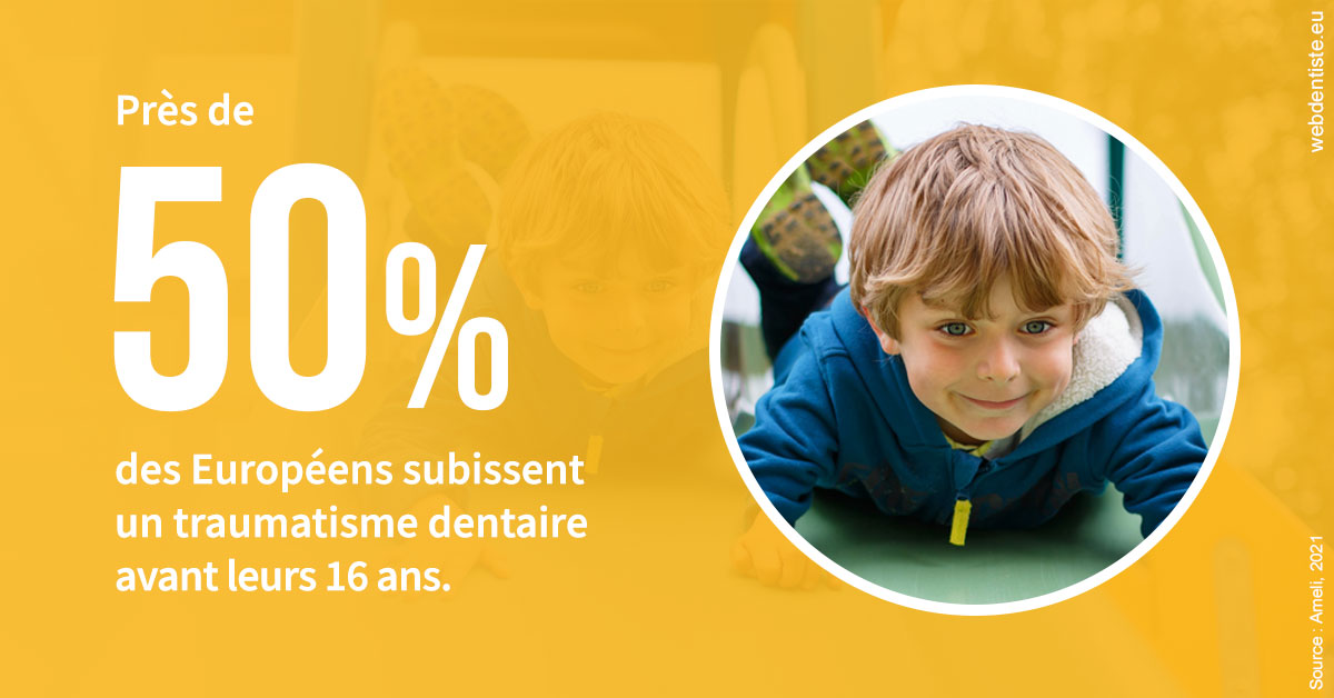 https://www.dentiste-pineau.fr/Traumatismes dentaires en Europe 2