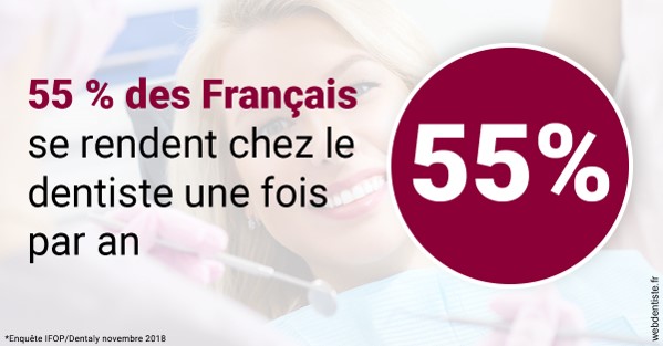 https://www.dentiste-pineau.fr/55 % des Français 1